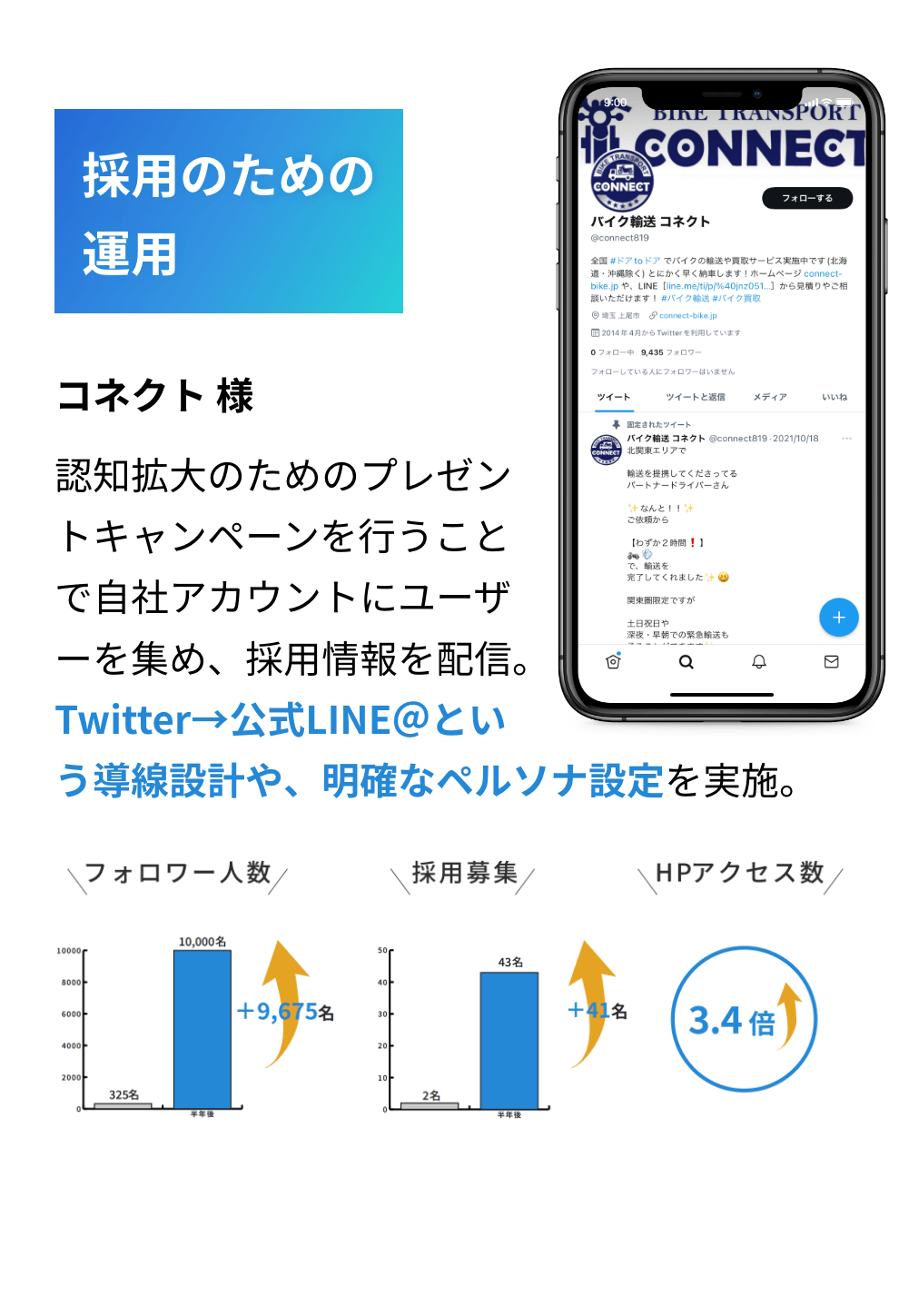導入実績　フォトコンテストの実施