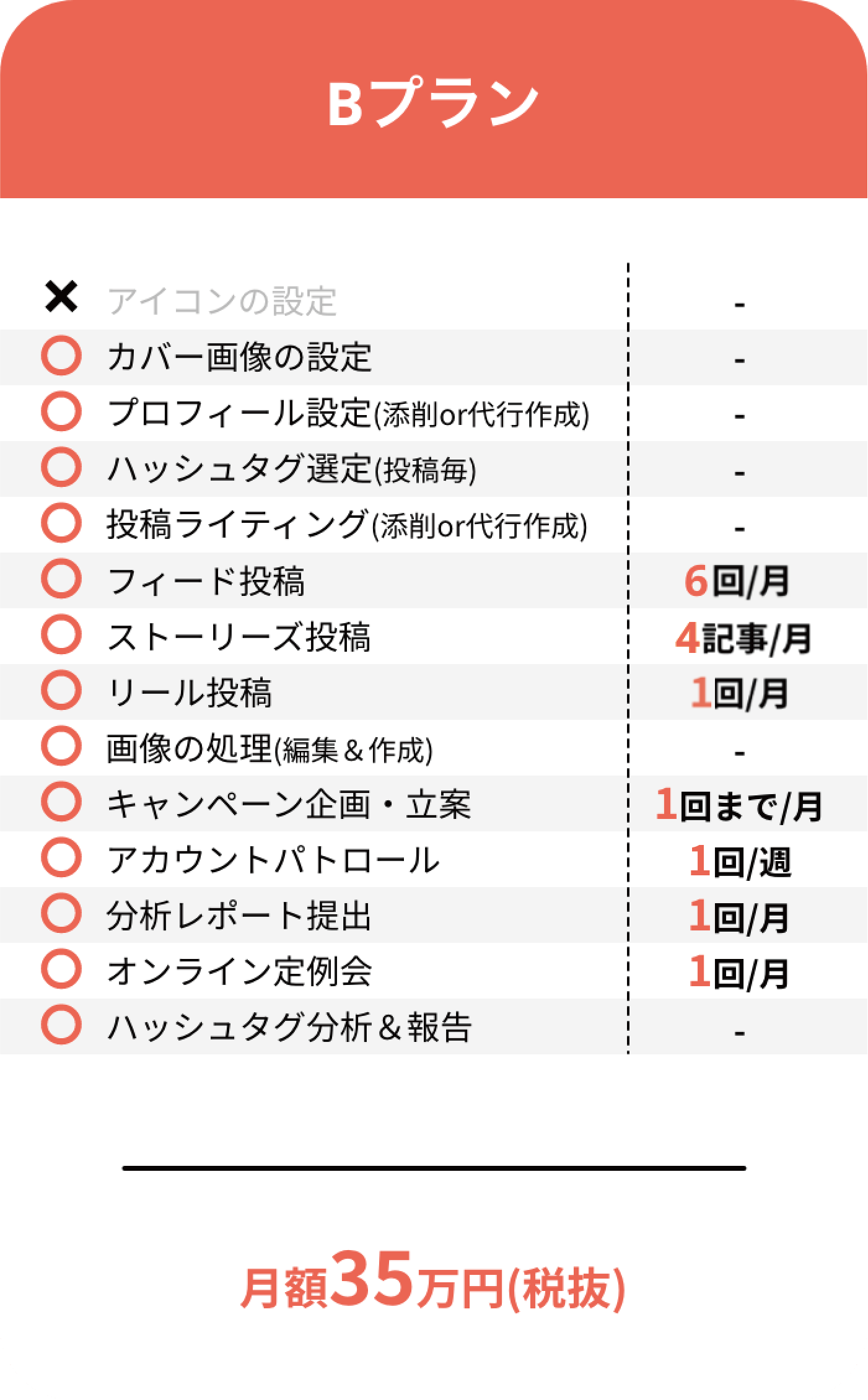 BUSINESSプラン 料金表